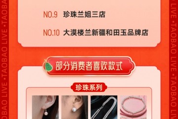 淘寶直播珠寶源頭好物節-淘出“真”寶，年貨節引爆消費新熱潮！